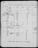 Edgerton Lab Notebook 14, Page 122