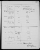 Edgerton Lab Notebook 19, Page 147