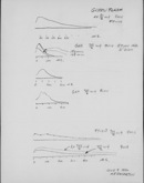 Edgerton Lab Notebook 21, Page 69b