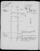 Edgerton Lab Notebook 24, Page 20
