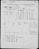 Edgerton Lab Notebook 24, Page 99