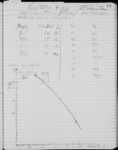 Edgerton Lab Notebook 26, Page 79