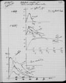 Edgerton Lab Notebook 26, Page 127