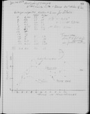 Edgerton Lab Notebook 27, Page 89