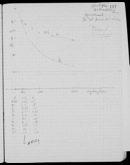 Edgerton Lab Notebook 27, Page 117