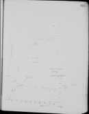 Edgerton Lab Notebook 28, Page 125