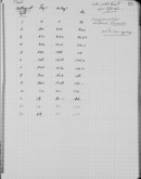Edgerton Lab Notebook 29, Page 67