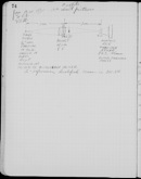 Edgerton Lab Notebook 30, Page 74