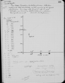 Edgerton Lab Notebook 32, Page 101