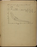 Edgerton Lab Notebook T-1, Page 15