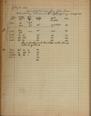 Edgerton Lab Notebook T-4, Page 06