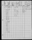 Edgerton Lab Notebook FF, Page 81
