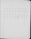Edgerton Lab Notebook 08, Page 107