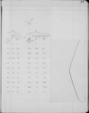 Edgerton Lab Notebook 11, Page 63