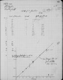 Edgerton Lab Notebook 13, Page 85