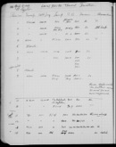 Edgerton Lab Notebook 19, Page 90