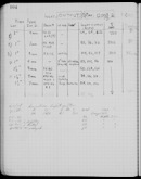 Edgerton Lab Notebook 29, Page 104