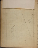 Edgerton Lab Notebook G2, Page 50