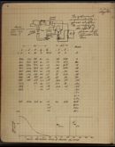 Edgerton Lab Notebook T-1, Page 06