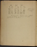 Edgerton Lab Notebook T-1, Page 26