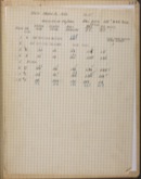 Edgerton Lab Notebook T-3, Page 119h