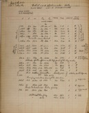 Edgerton Lab Notebook T-3, Page 136