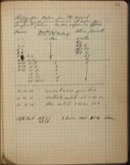 Edgerton Lab Notebook T-4, Page 35