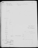 Edgerton Lab Notebook T-6, Page 73b