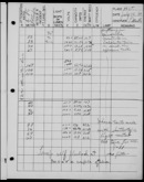 Edgerton Lab Notebook FF, Page 17