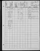 Edgerton Lab Notebook FF, Page 85