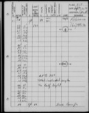 Edgerton Lab Notebook FF, Page 93