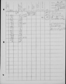 Edgerton Lab Notebook FF, Page 129