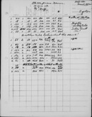 Edgerton Lab Notebook FF, Page 227